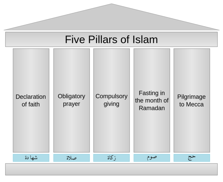 Five_pillars_of_Islam